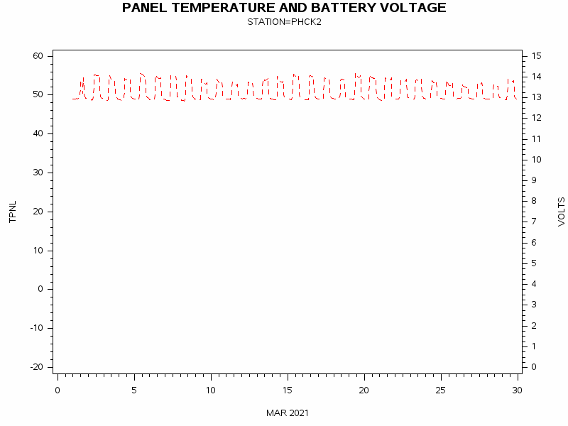 VOLTgraph