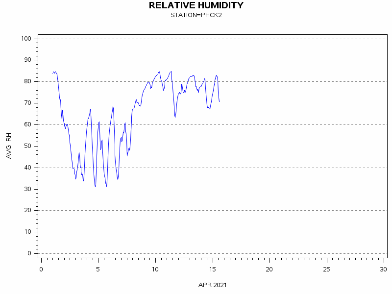 RHgraph