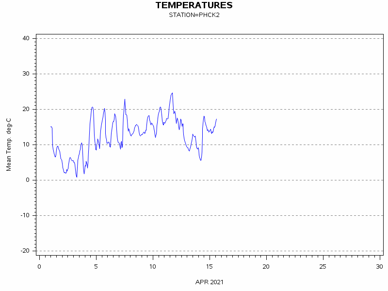 TEMPgraph