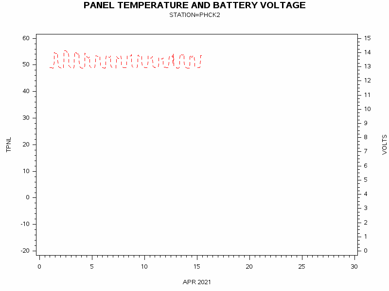 VOLTgraph