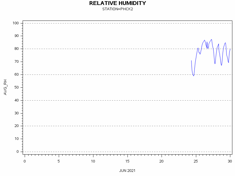 RHgraph