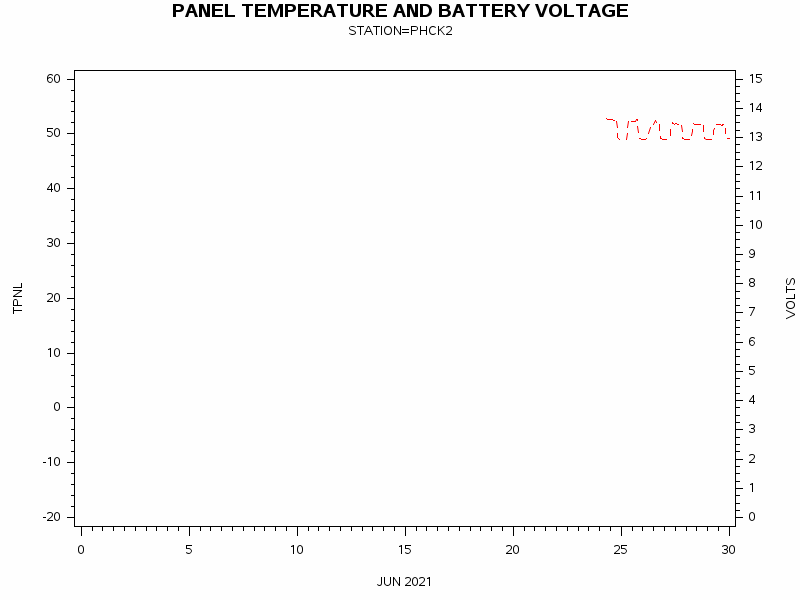 VOLTgraph