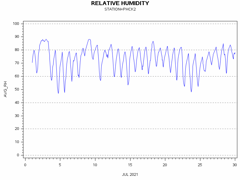 RHgraph