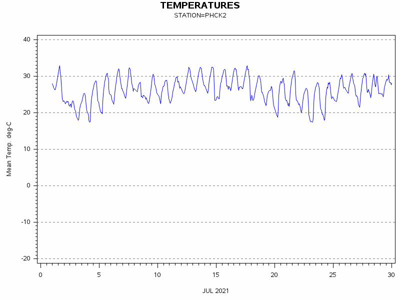 TEMPgraph