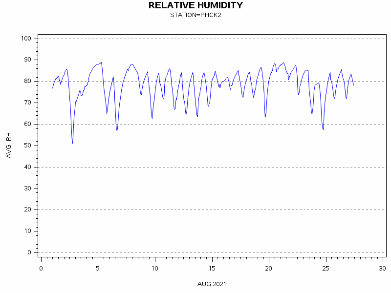 RHgraph