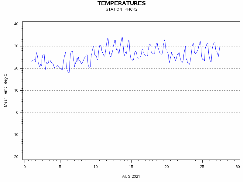 TEMPgraph
