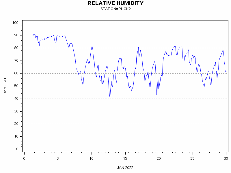 RHgraph
