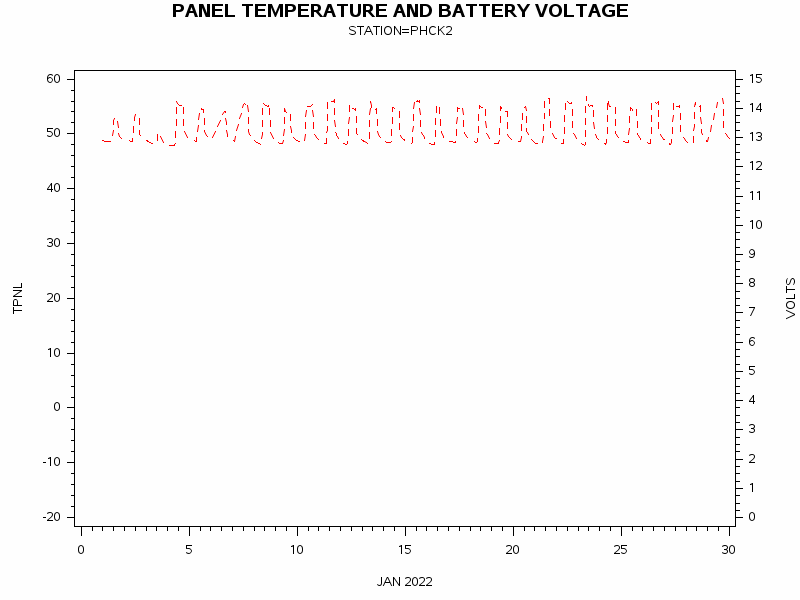 VOLTgraph