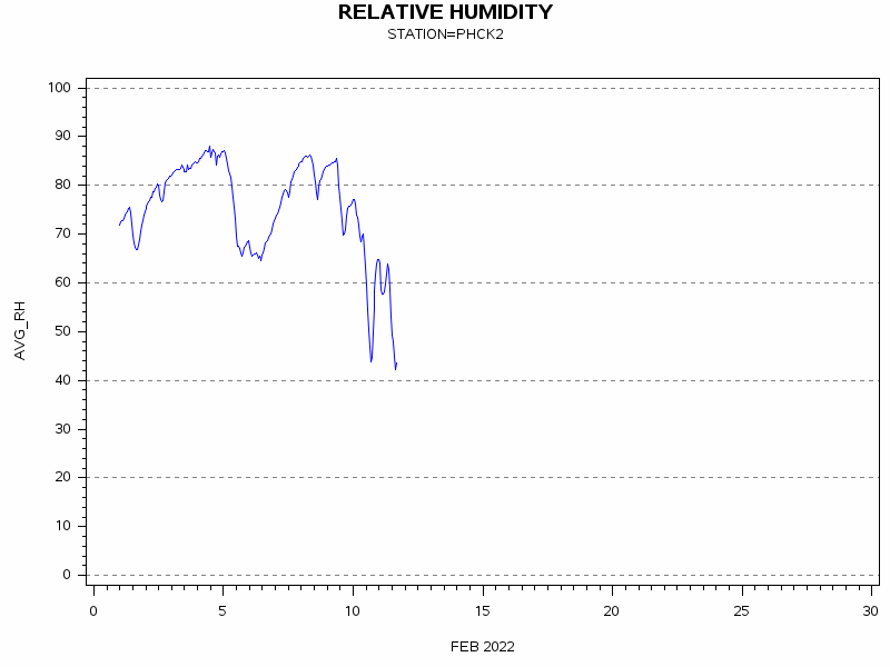 RHgraph