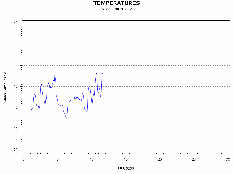 TEMPgraph