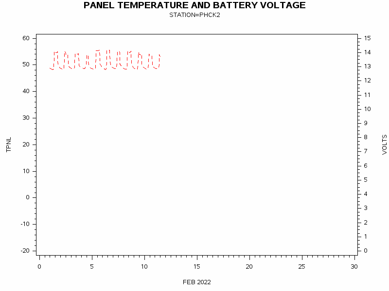 VOLTgraph