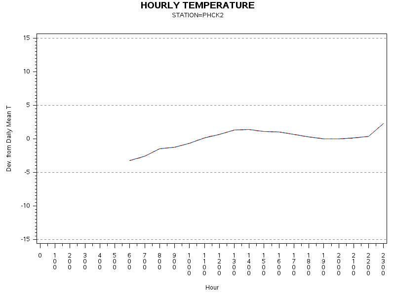 TEMP1graph