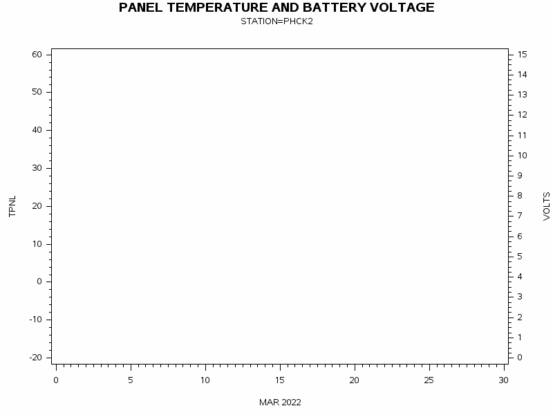 VOLTgraph