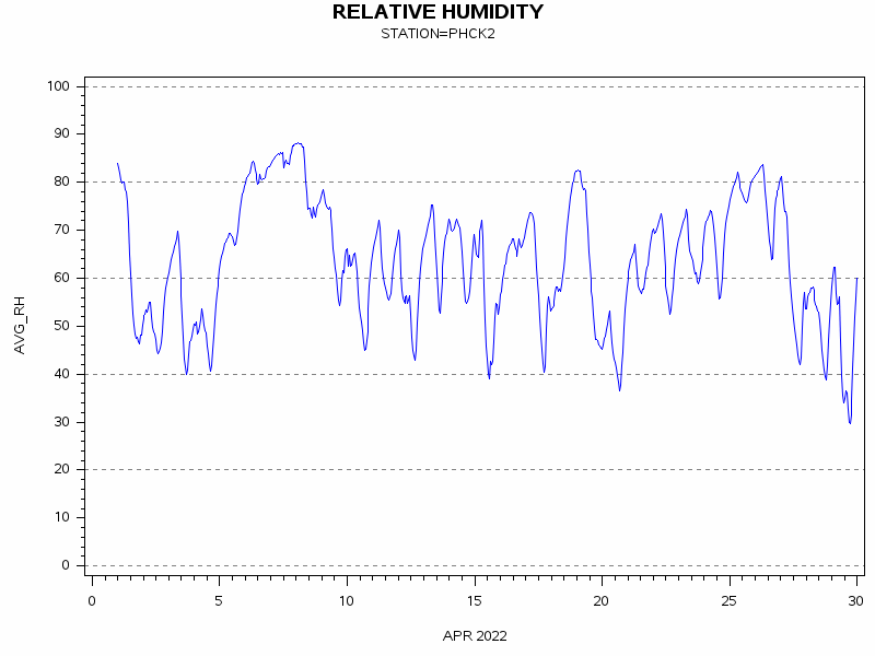 RHgraph