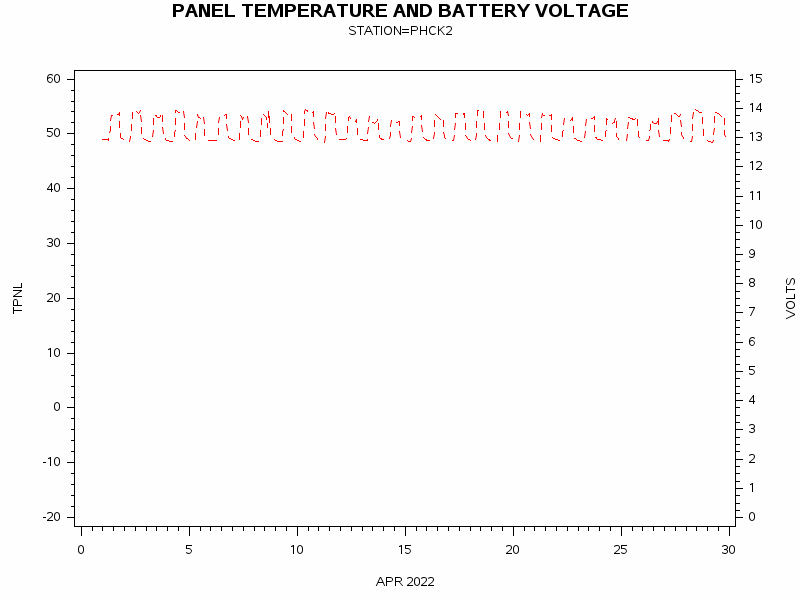 VOLTgraph