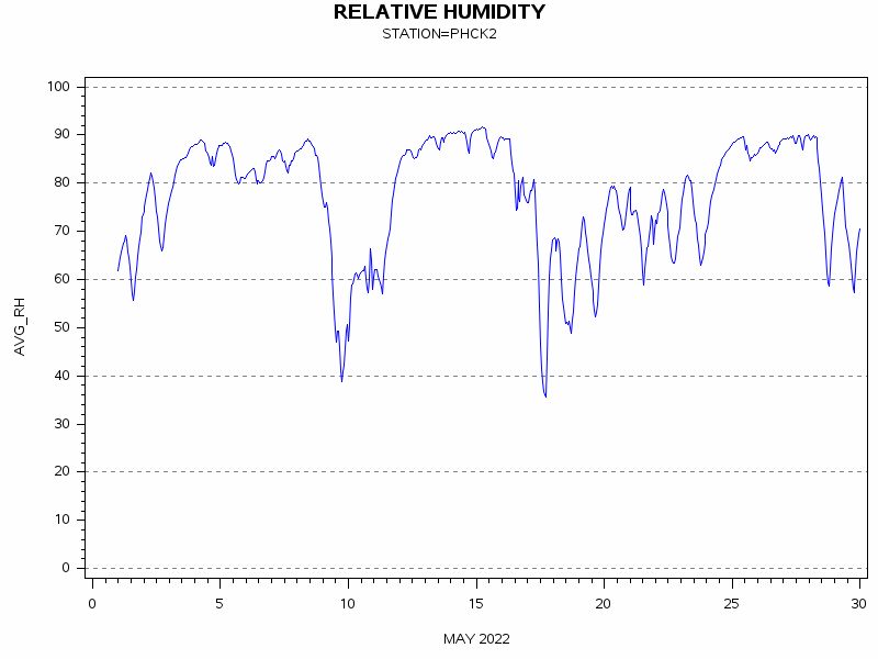 RHgraph