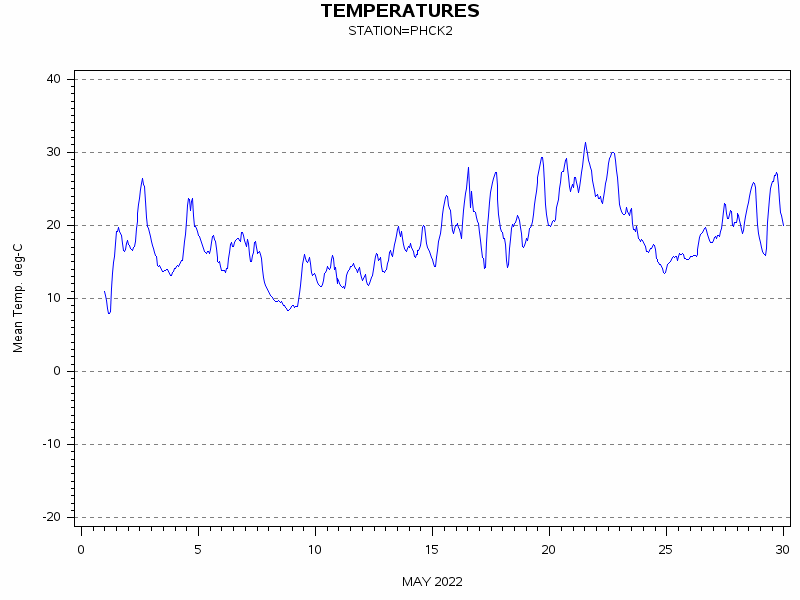 TEMPgraph