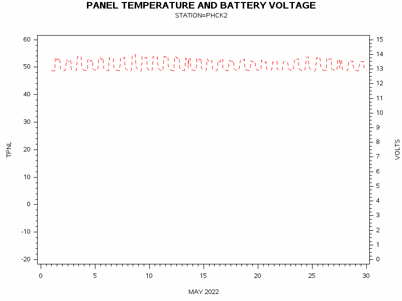 VOLTgraph