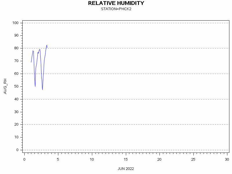 RHgraph
