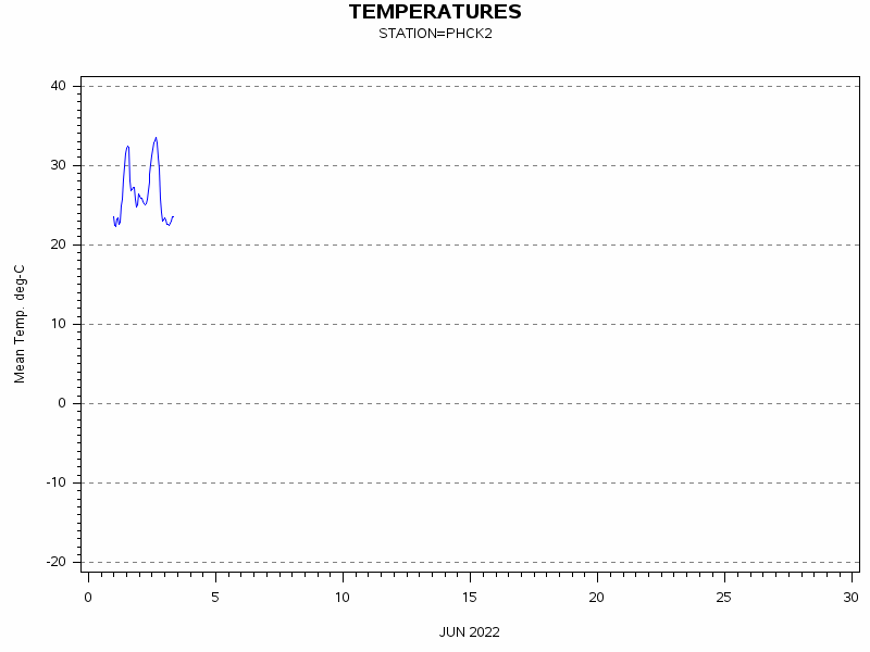 TEMPgraph