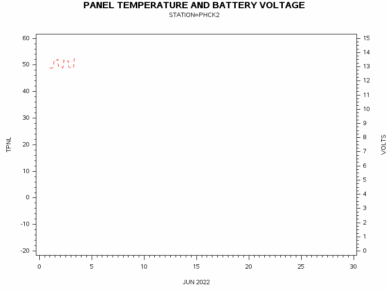 VOLTgraph