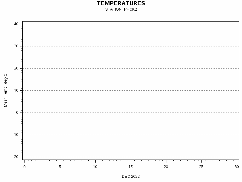 TEMPgraph