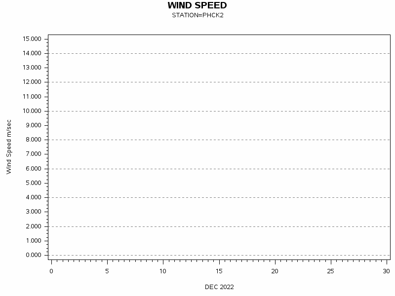 WINDSgraph