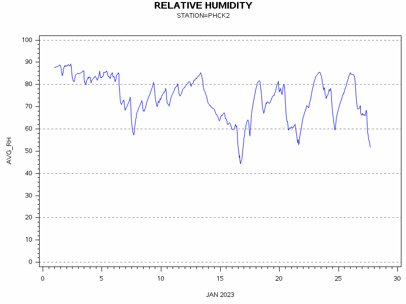 RHgraph