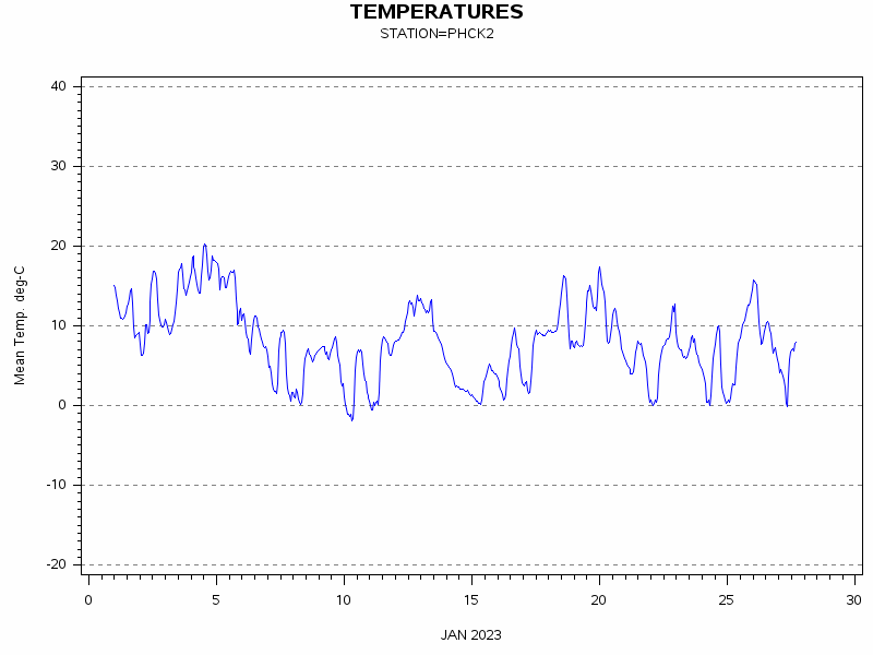 TEMPgraph