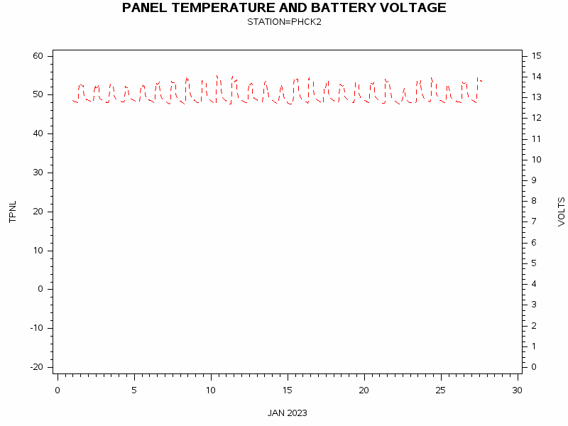 VOLTgraph