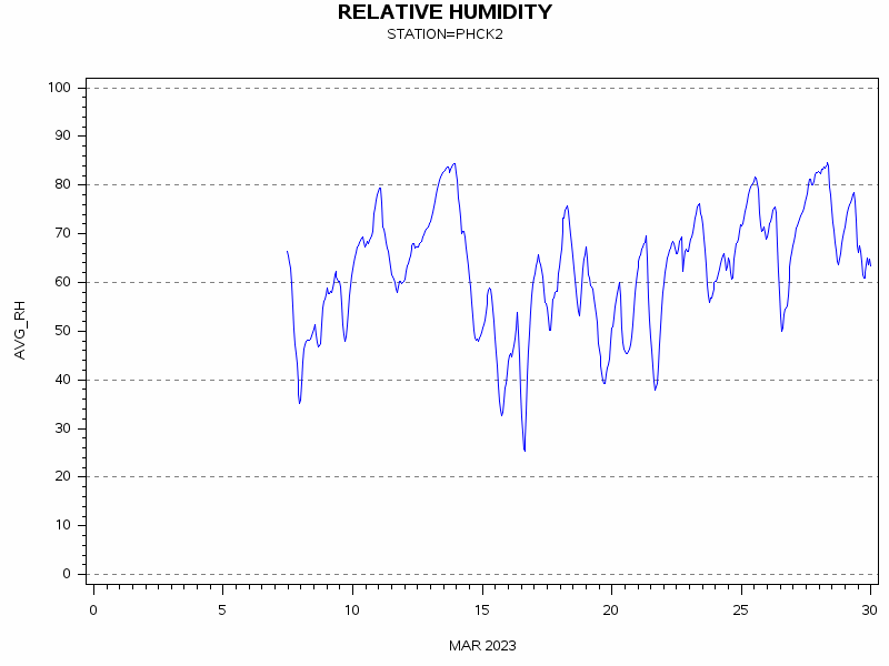 RHgraph