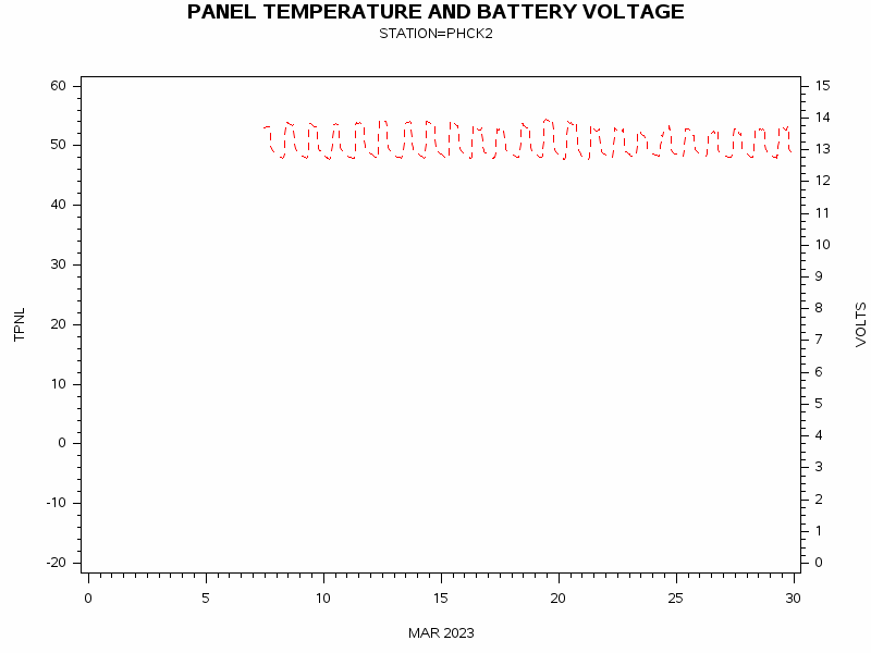 VOLTgraph