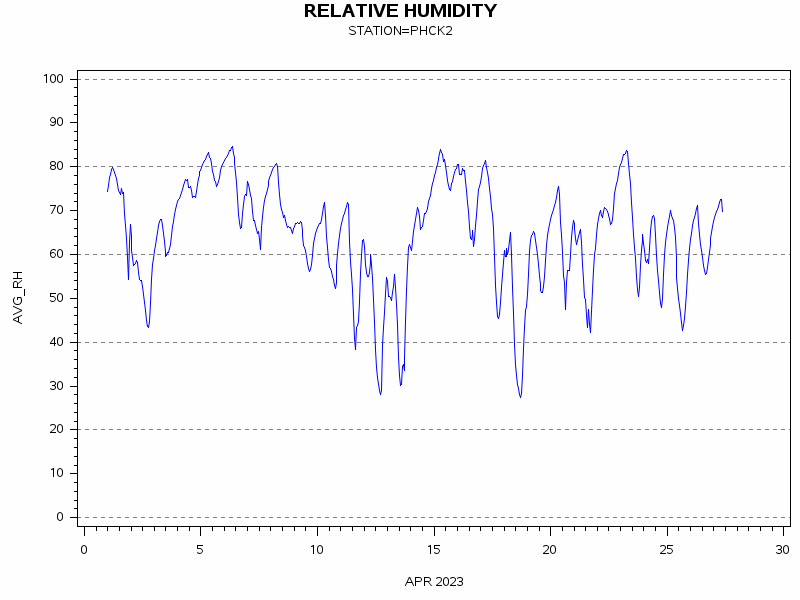 RHgraph