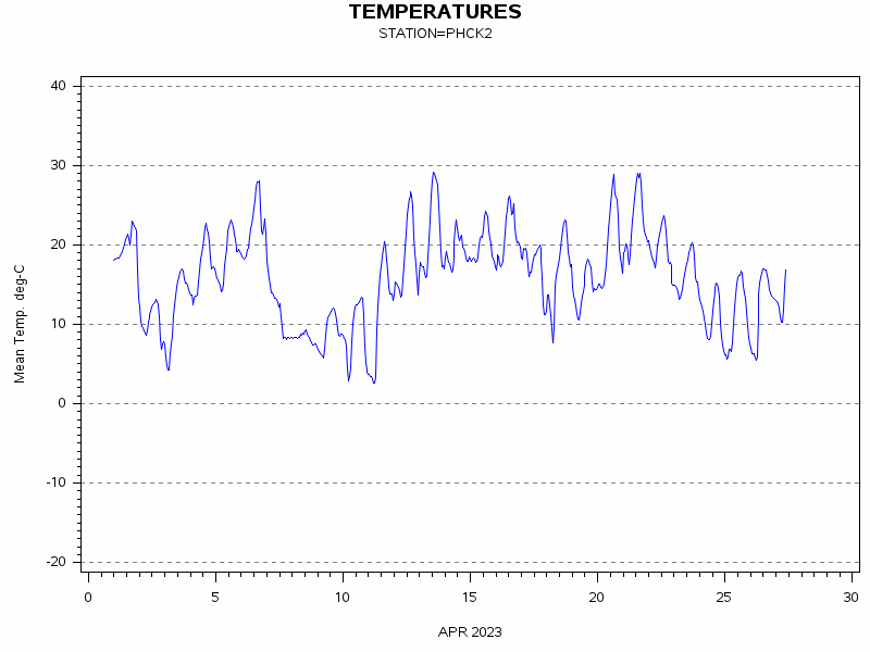 TEMPgraph