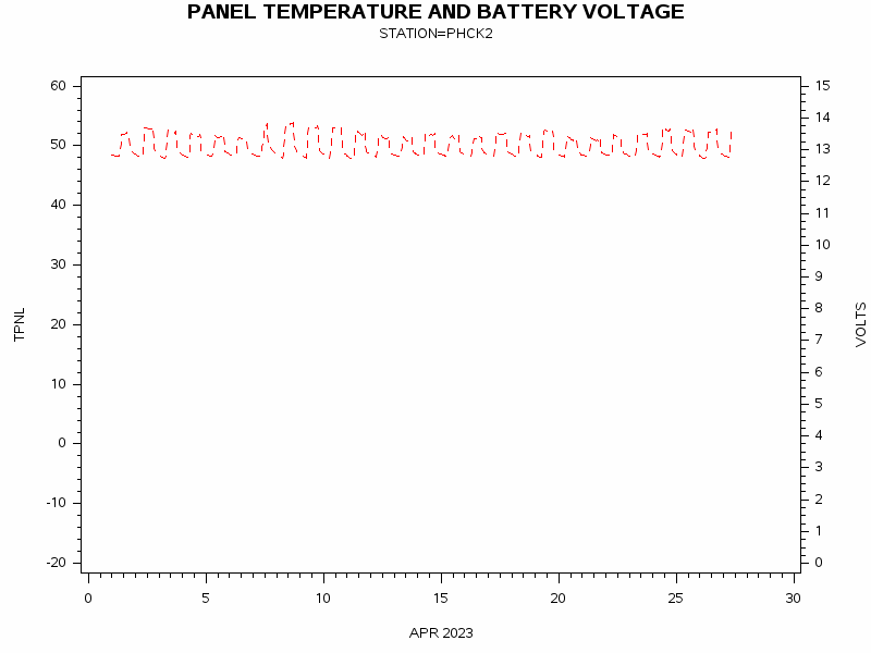 VOLTgraph