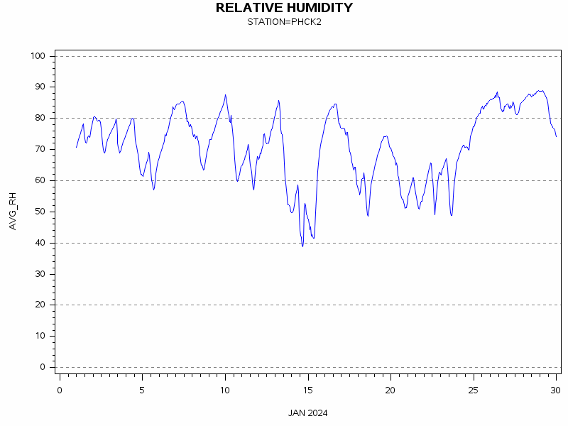 RHgraph
