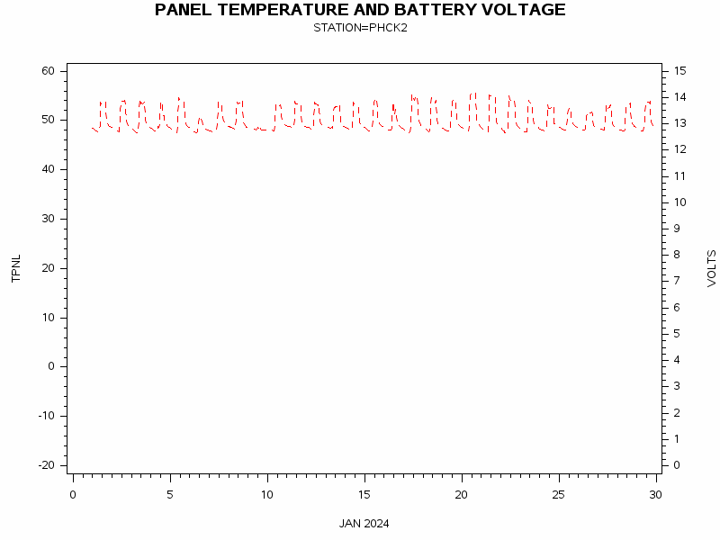 VOLTgraph