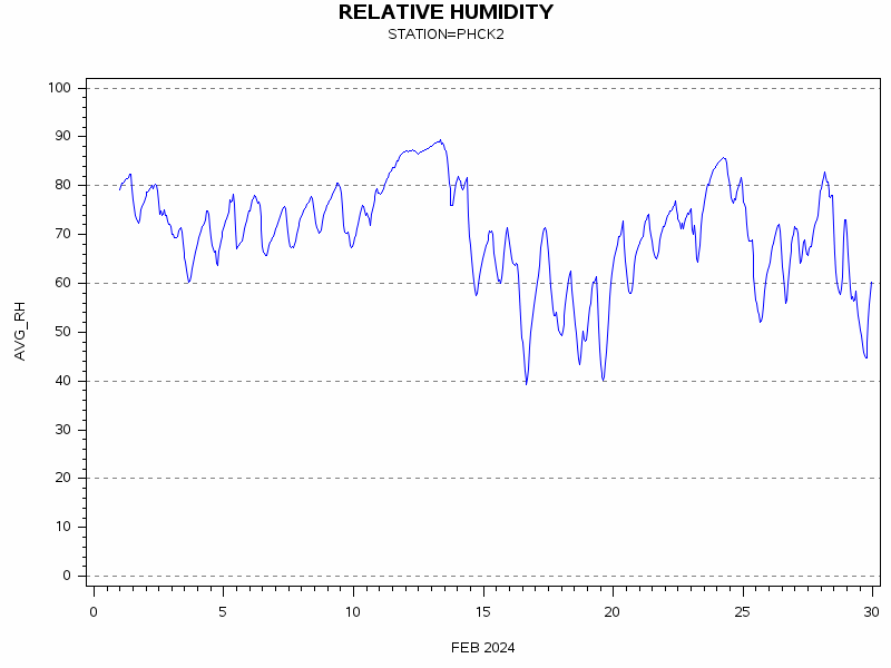 RHgraph