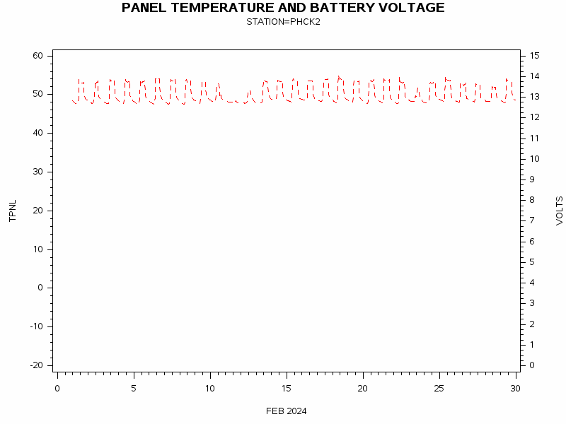 VOLTgraph