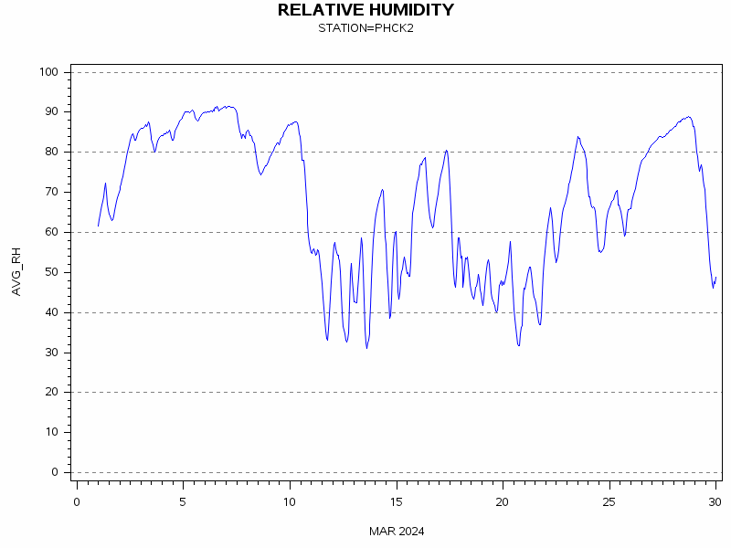 RHgraph