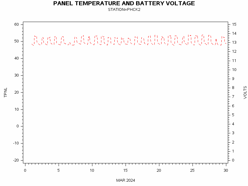 VOLTgraph