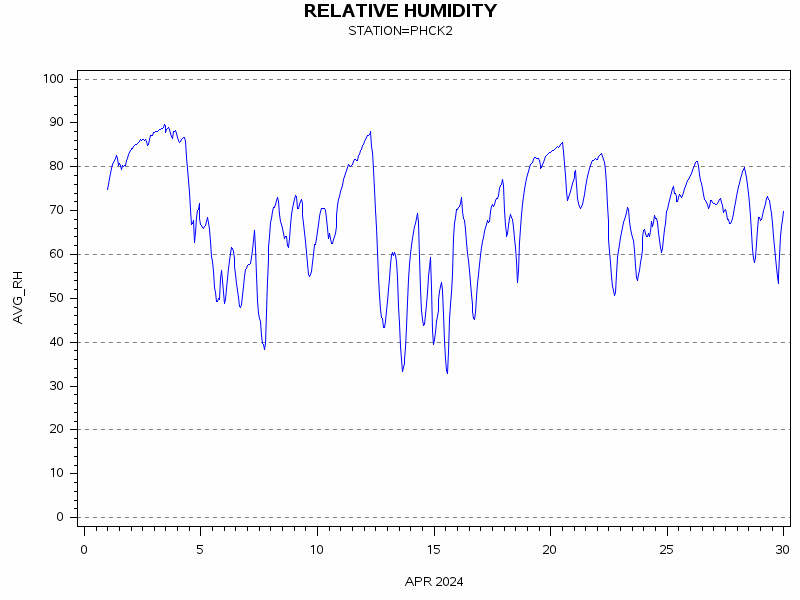 RHgraph