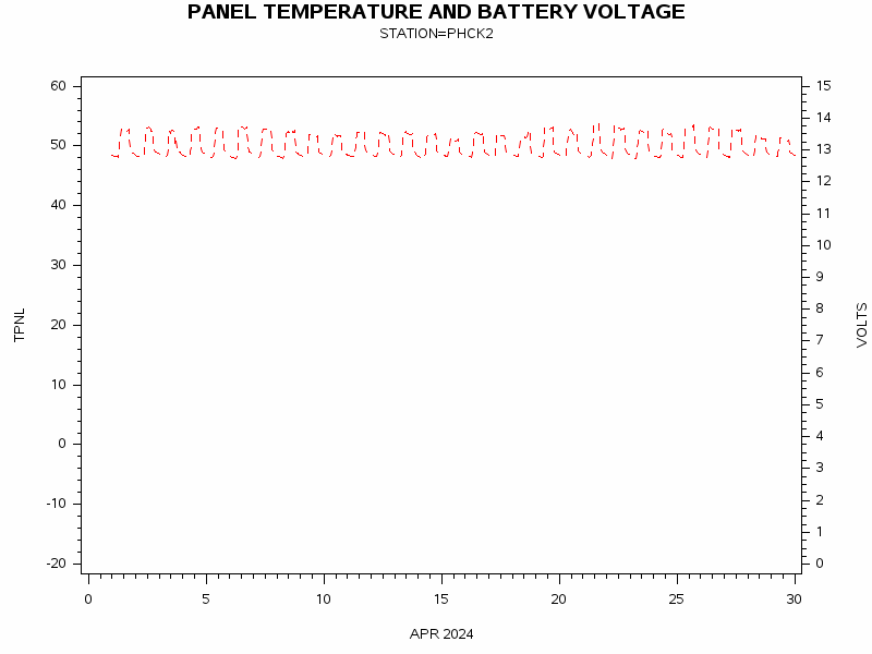 VOLTgraph