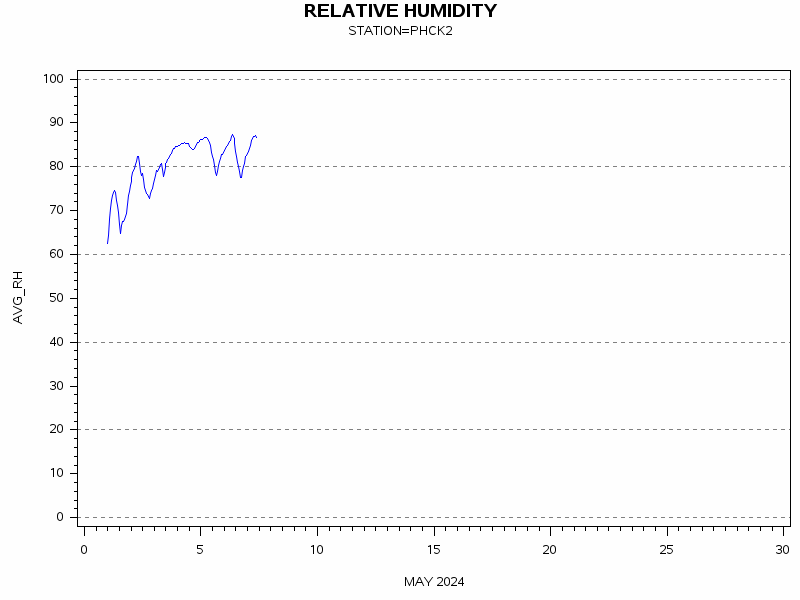 RHgraph