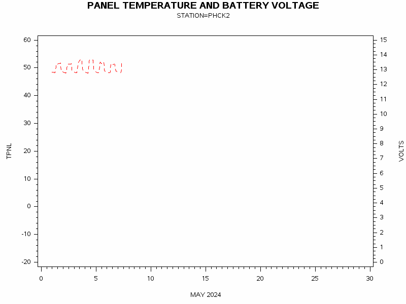VOLTgraph
