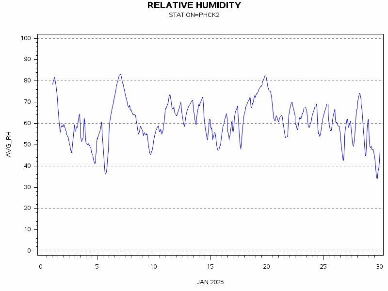 RHgraph