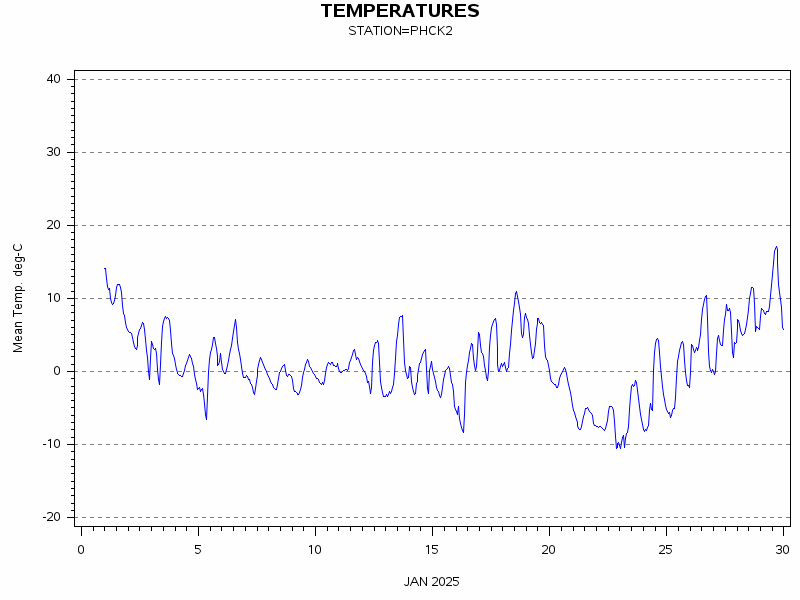 TEMPgraph