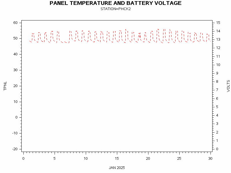 VOLTgraph