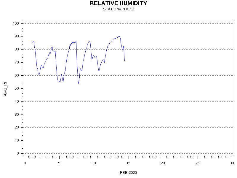 RHgraph