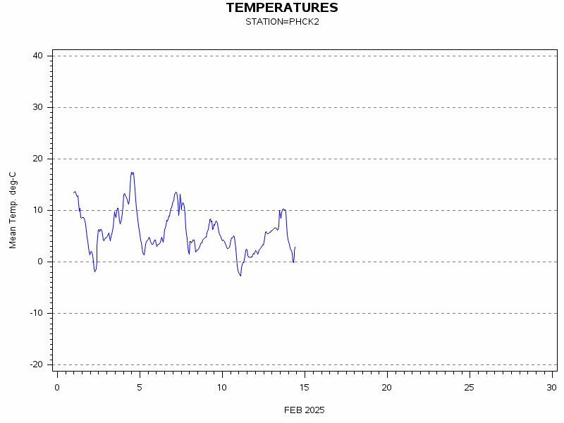 TEMPgraph